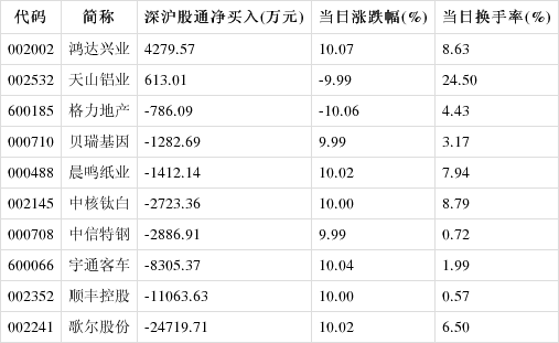 中文在线龙虎榜数据（10月23日）