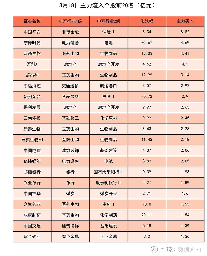 银行行业10月24日资金流向日报