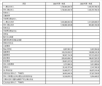 中控技术（688777）2024年三季报简析：营收净利润同比双双增长，应收账款上升