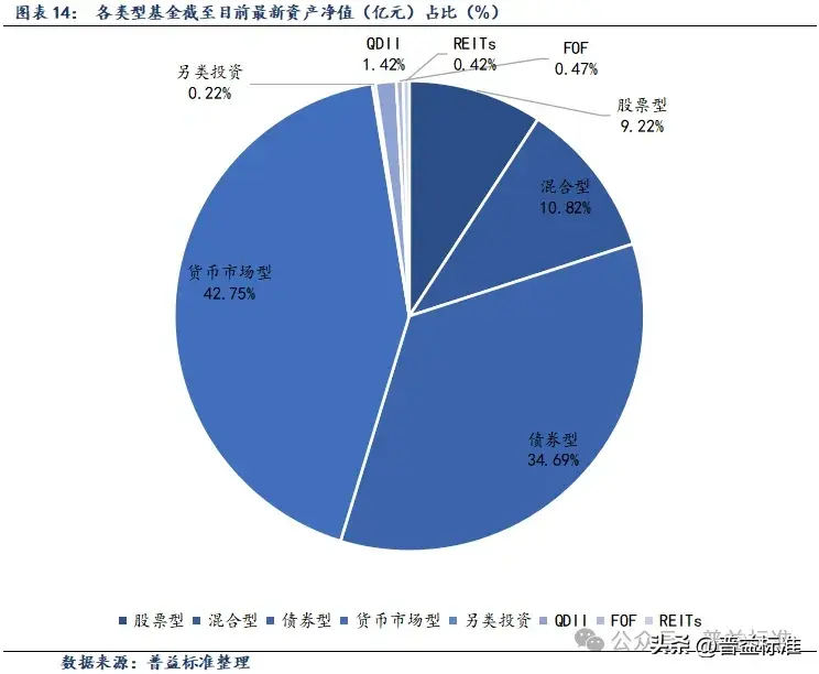 2000亿元互换便利交易加速落地 业内人士：对债市和公募REITs影响有限