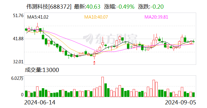 一汽解放10月24日大宗交易成交4372.87万元