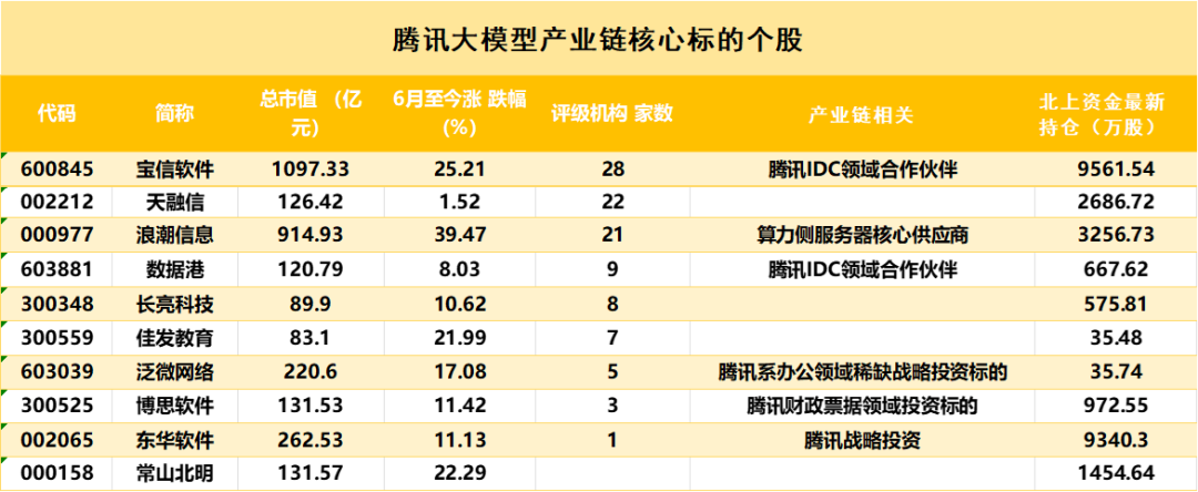 民生证券：特斯拉产业链相关标的有望持续受益