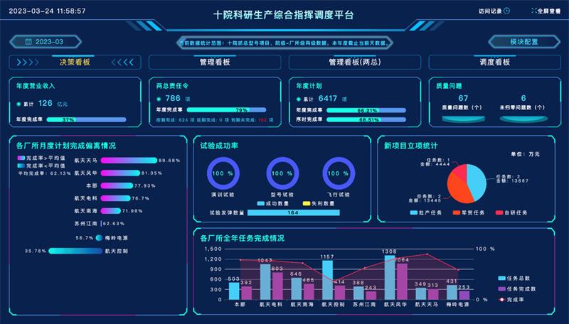 数字经济深度影响人力资源市场供需格局