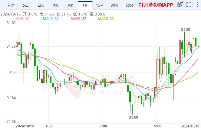 （2024年11月21日）今日白银期货和comex白银最新价格查询