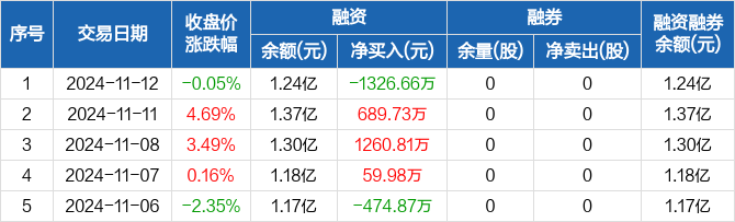 英力股份最新股东户数环比下降7.42%