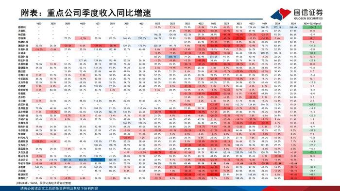 国新证券：消费电子产品正在经历新一轮的技术升级