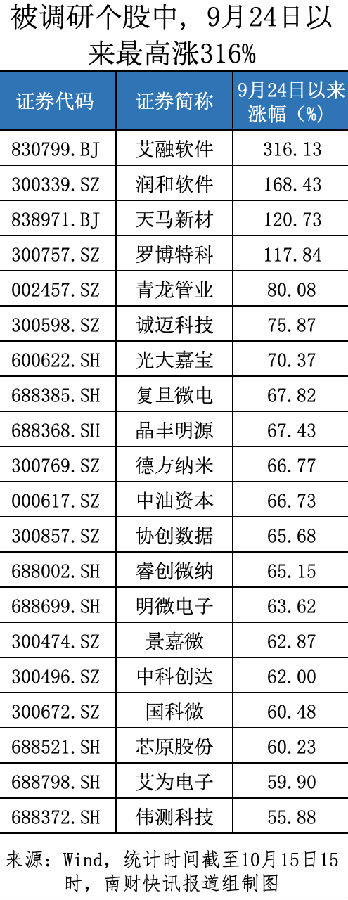 最新海外机构调研股来了 海外机构调研股平均上涨超8%