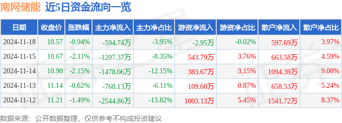 11月21日南向资金ETF成交额1.14亿港元