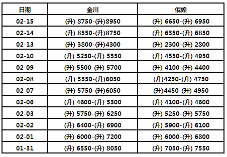 （2024年11月22日）今日沪镍期货和伦镍最新价格查询