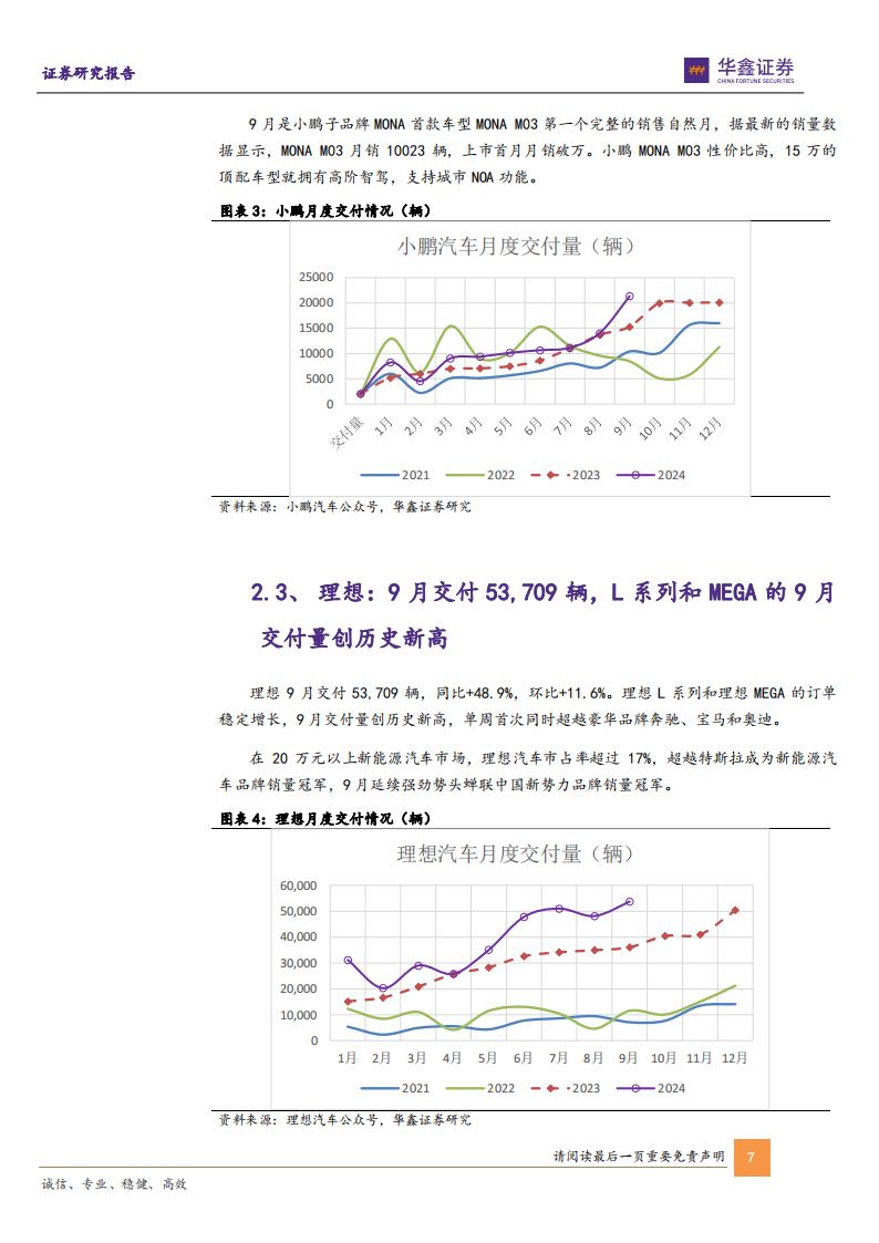 小鹏汽车“最强财报”背后：Q3净亏损环比扩大，产能掣肘交付力