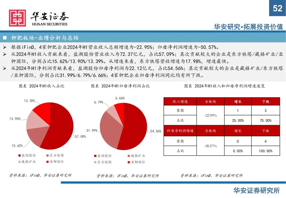 今日投资参考：正丙醇价格持续上涨 钾肥需求维持高景气