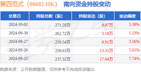 海通证券：第四范式先知AI平台业务表现出色