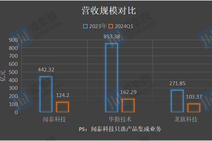 消费类存储价格跌势有望延续 终端厂商利润将改善