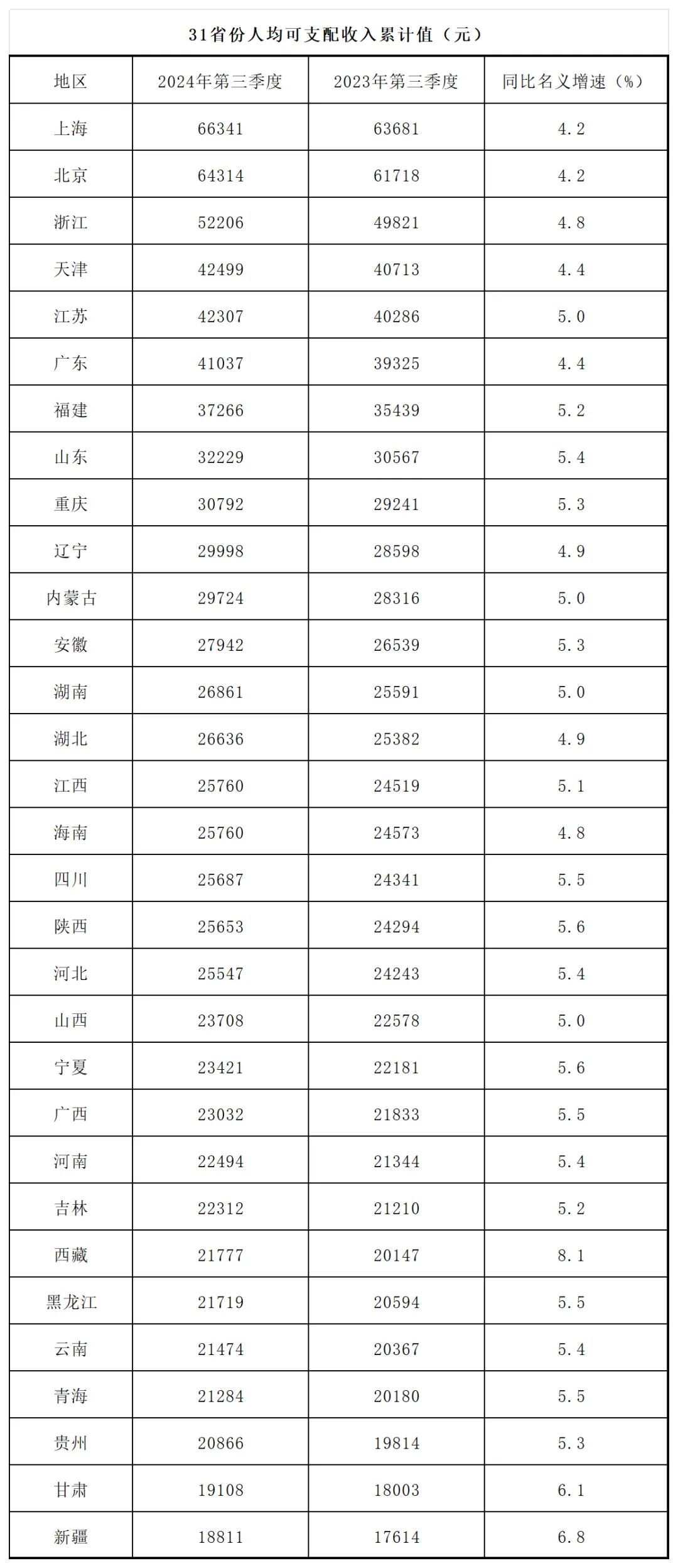 国家数据局：降低东西部数据传输成本，促进东部中高时延业务向西部转移