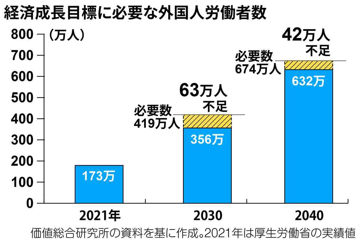 日本政府，重大计划！