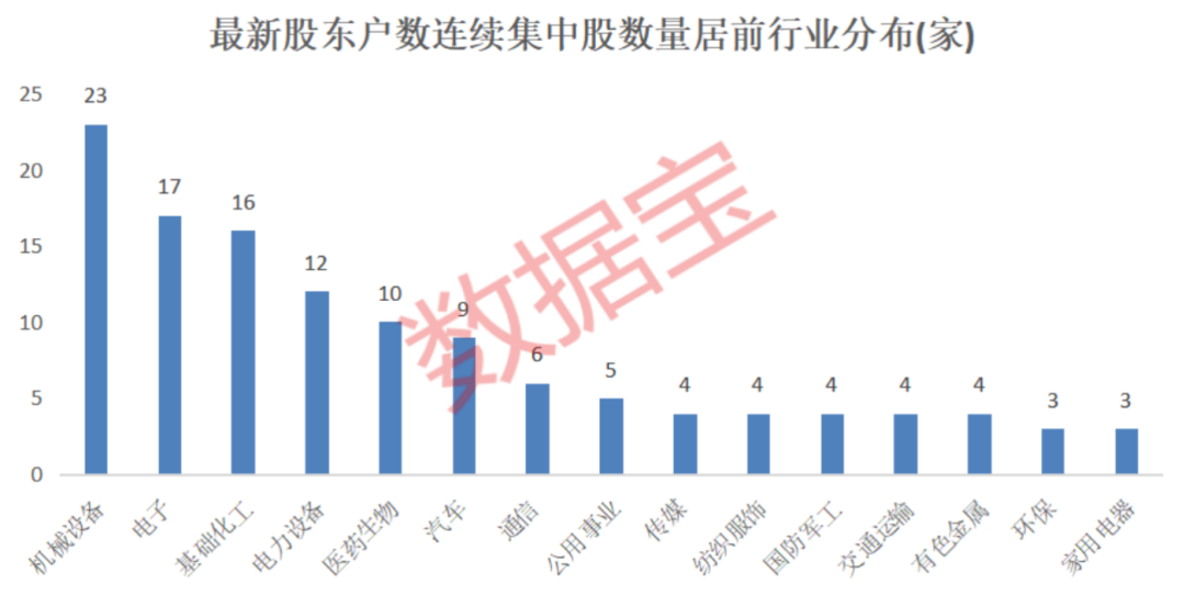 富临运业最新股东户数环比下降8.53% 筹码趋向集中