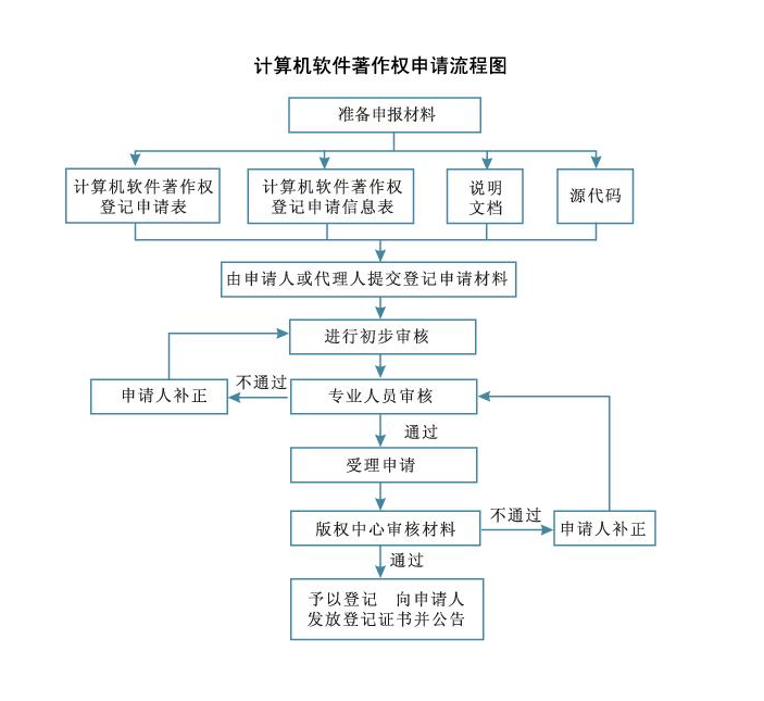 南京熊猫新注册《熊猫基础设施点检系统软件V1.0》项目的软件著作权