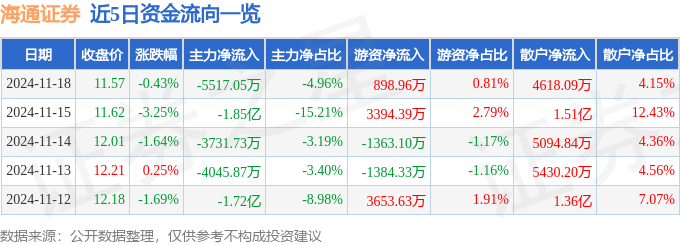 海通策略：中期行情望由基本面驱动