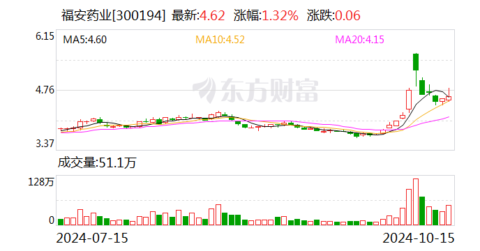 力生制药：精氨酸培哚普利原料药通过上市申请