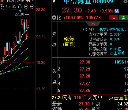 融通基金黄浩荣：债市有望持续走强