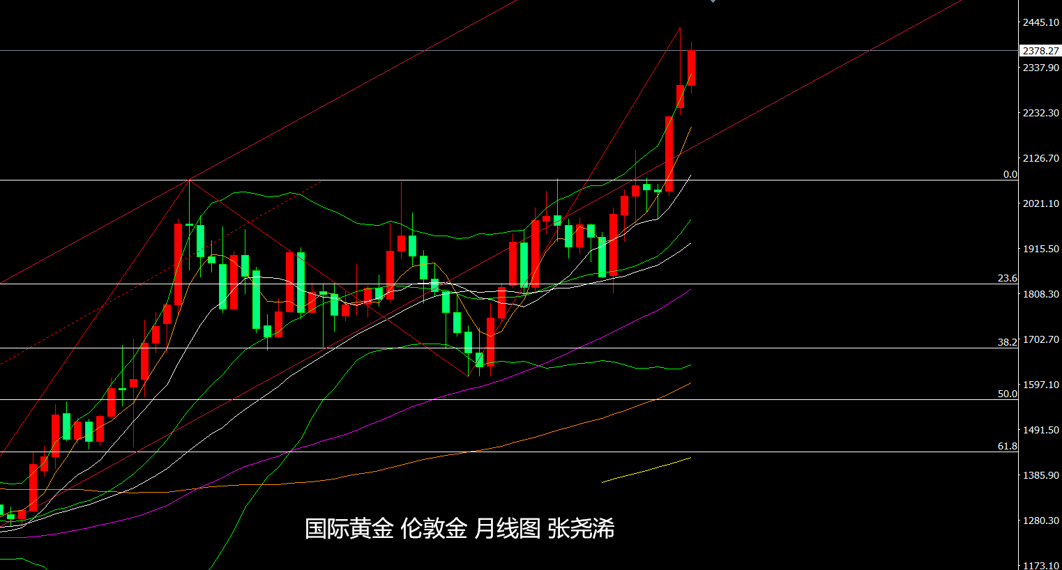 融通基金黄浩荣：债市有望持续走强