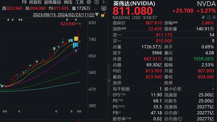 有研新材涨8.25%，股价创历史新高