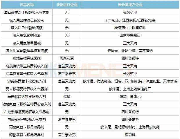 健康元获得发明专利授权：“一种三唑类药物混悬液及其制备方法和用途”