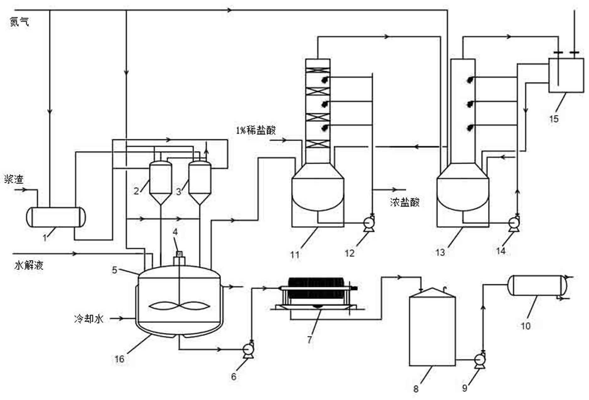 大全能源获得实用新型专利授权：“一种硅渣水解处理装置”