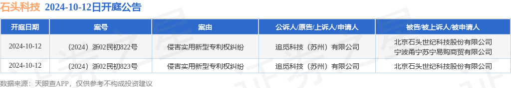 大全能源获得实用新型专利授权：“一种硅渣水解处理装置”