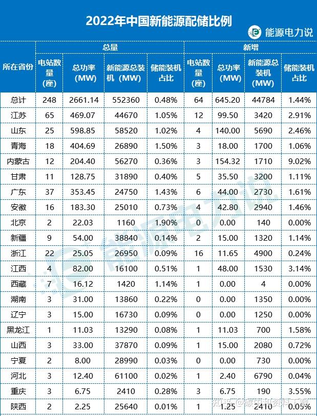 合康新能获得实用新型专利授权：“储能逆变器及储能系统”