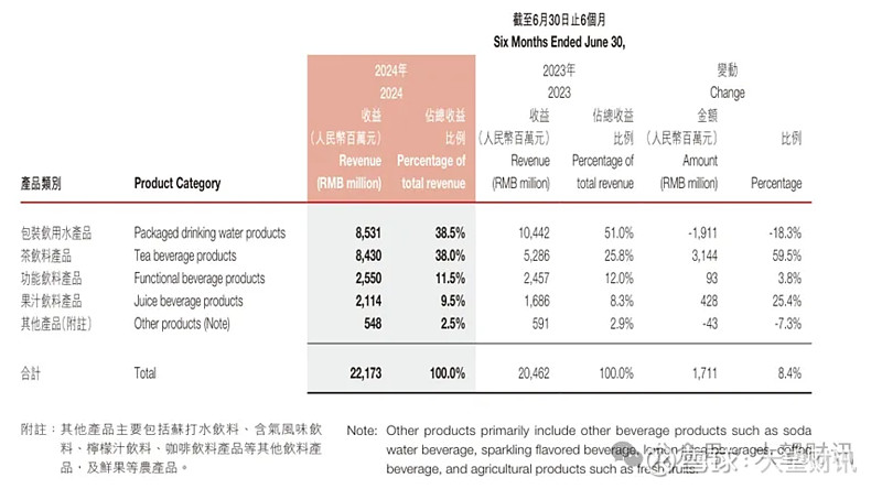 圆通速递：价格战激化，单票收入持续下降，出海“牌”难打