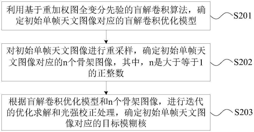 中国电信获得发明专利授权：“加密方法、解密方法、装置、电子设备及存储介质”