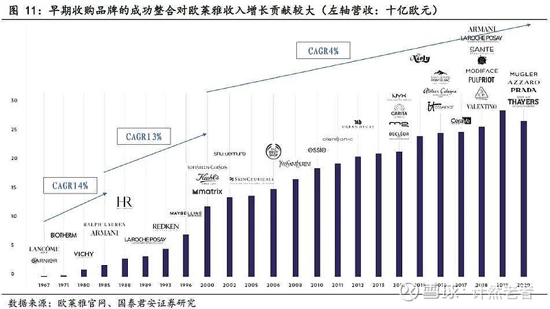 四年砸下销售费用超119亿，珀莱雅新品牌仍难担大任，高毛利率难掩低净利率之痛