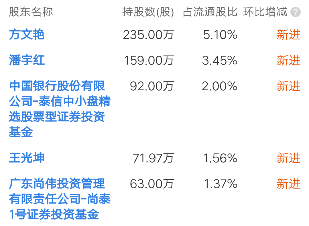 数据复盘丨银行、房地产等行业走强，主力资金净买入63股超亿元，龙虎榜机构抢筹9股