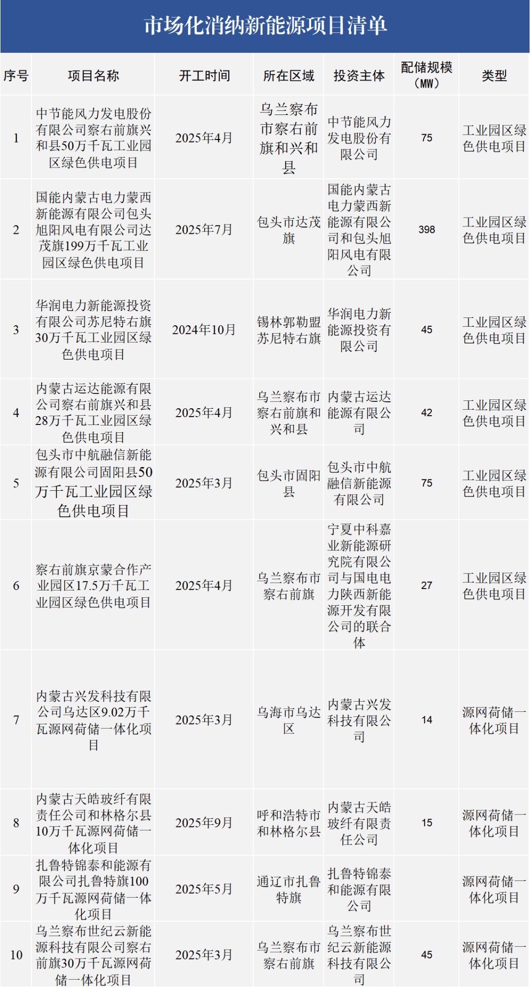 国家能源局：能源法完善了能源市场化价格形成机制