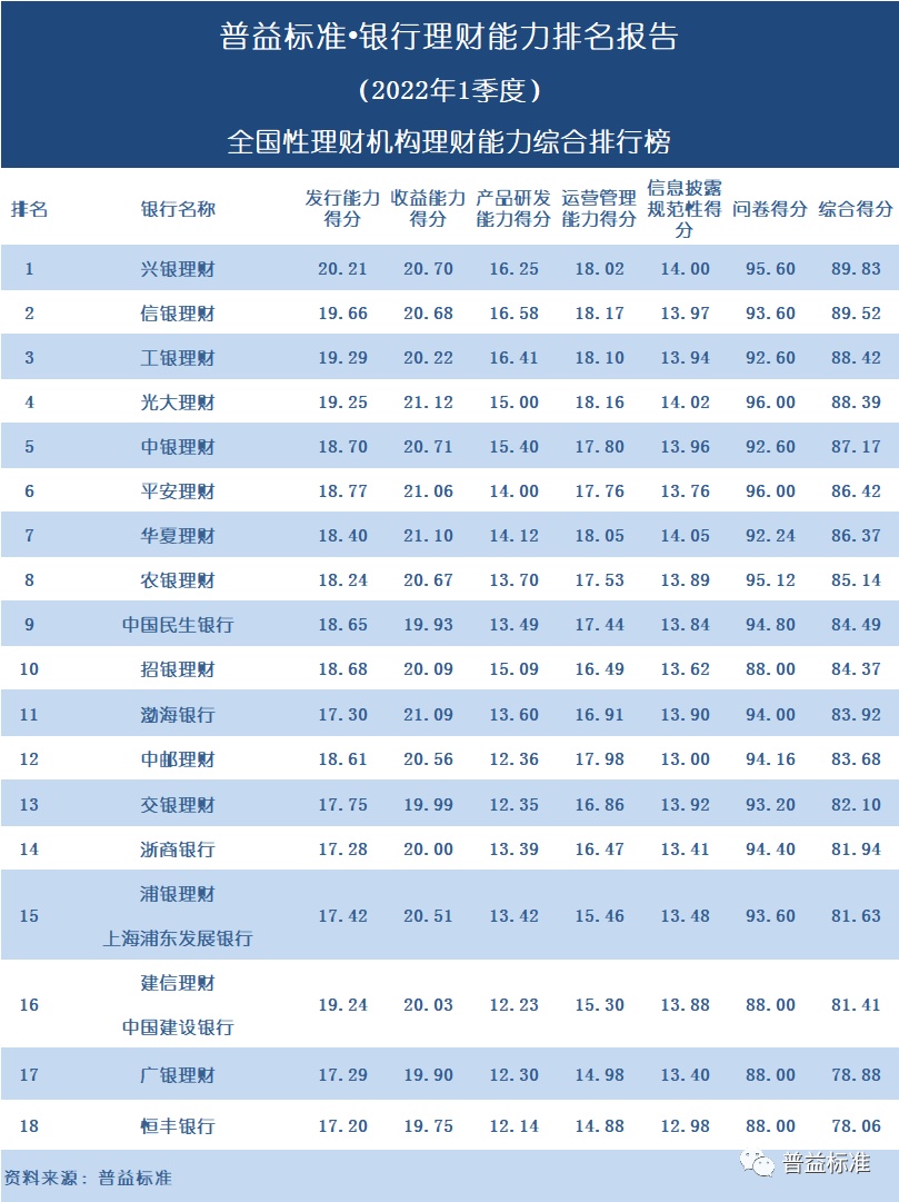 银行理财开始“卷”期限设计，首只自选到期日理财产品来了丨机警理财日报