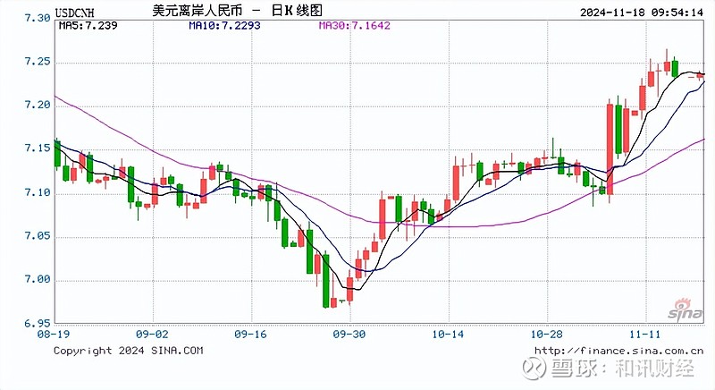 人民币兑美元破7.3 分析认为短期承压长期保持稳定