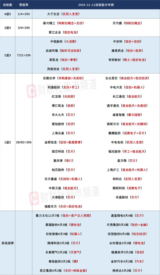 111只股上午收盘涨停(附股)