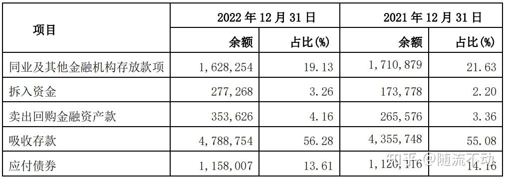 九问非银同业存款新规：未来如何定价？执行力度怎么考核？会导致银行缺负债吗？