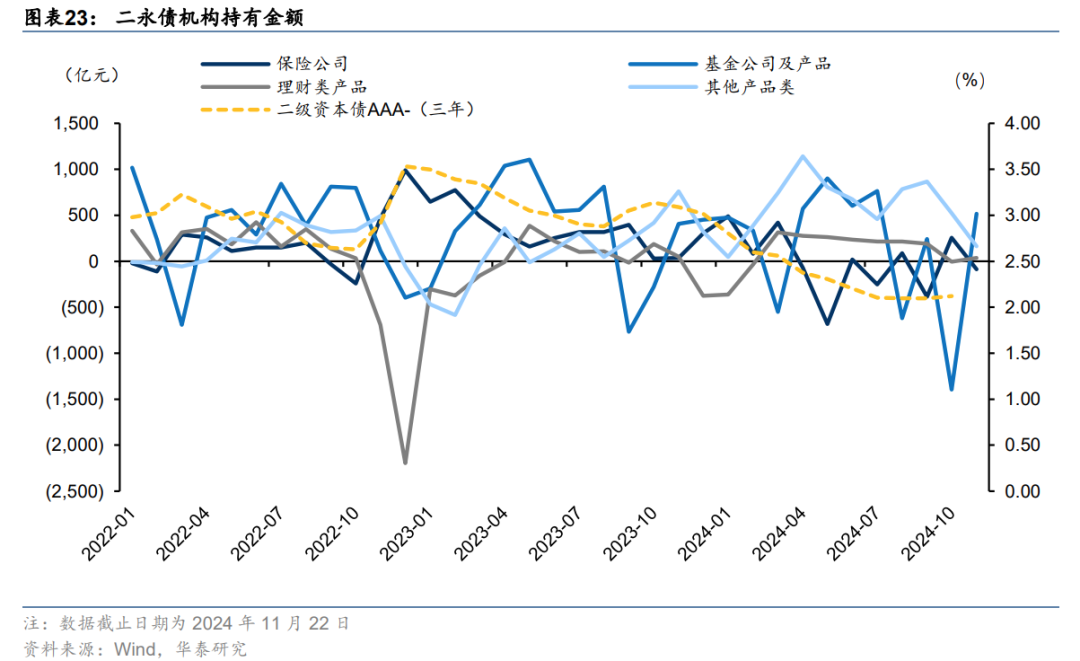 商业银行补充资本“马不停蹄” 年内“二永债”发行规模超1.58万亿