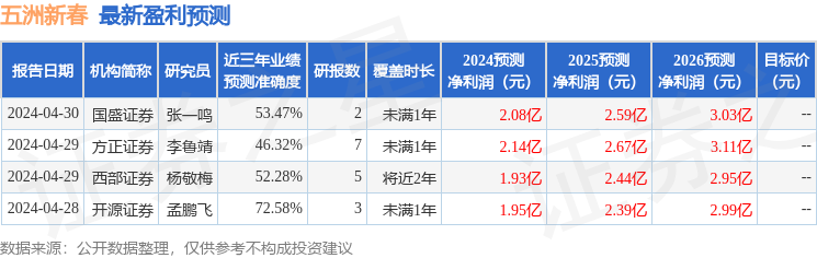 五洲新春连收7个涨停板