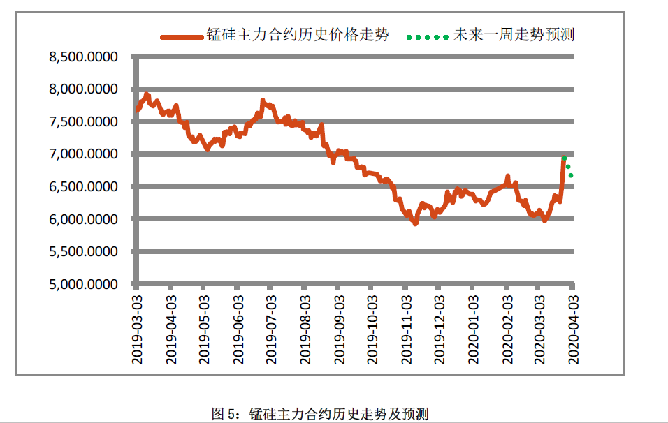 （2024年12月9日）锰硅期货今日价格行情查询