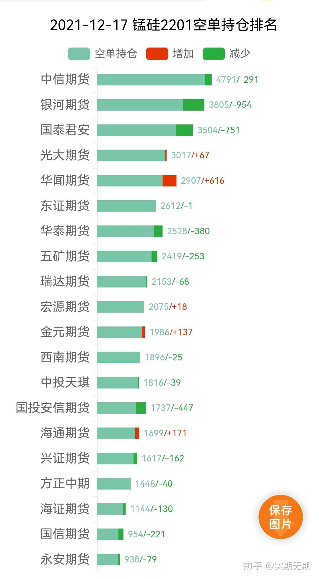 （2024年12月9日）锰硅期货今日价格行情查询