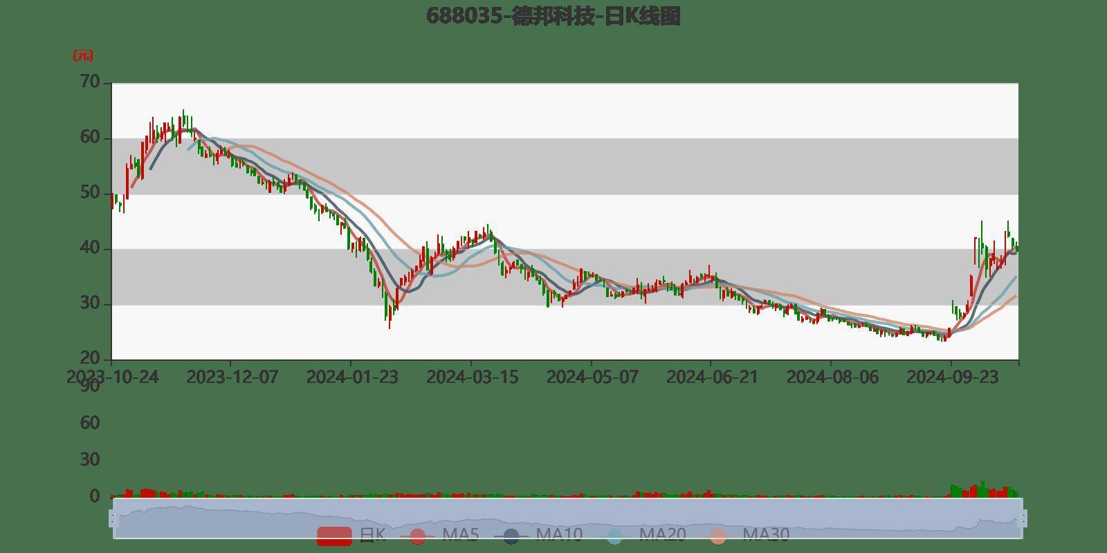 德邦股份重回快运主业难掩困境，Q3营收增速放缓，净利承压