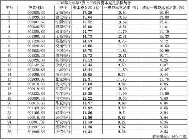 银行数量“大省”河北，年内逾30家村镇银行被收购或合并