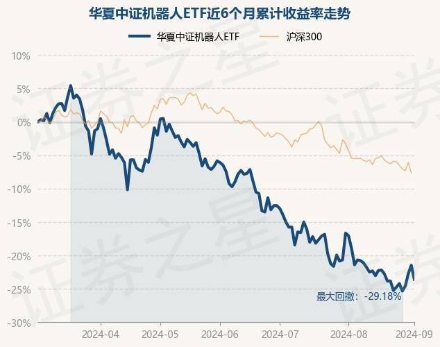 CRO概念上涨1.86%，9股主力资金净流入超3000万元