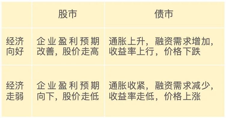 债市早参12月10日| 时隔14年货币政策再提“适度宽松”；“股债双牛”要来了？交易员囤存单、抢长债应对低利率