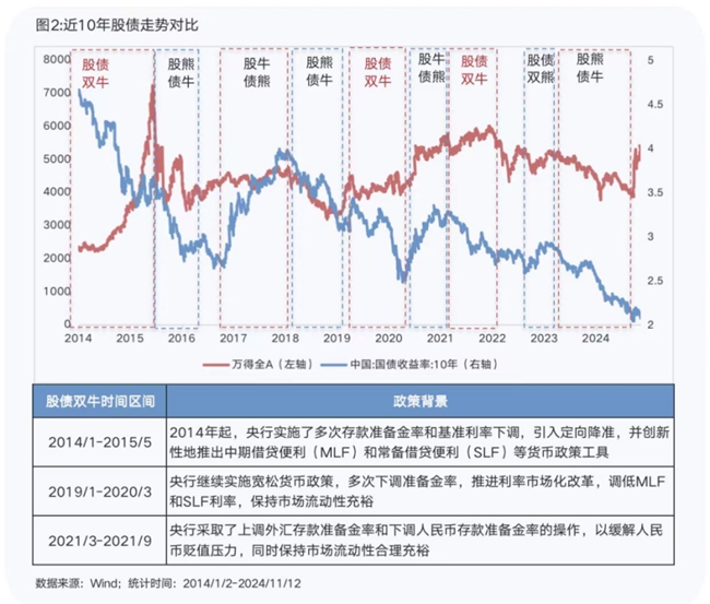 债市早参12月10日| 时隔14年货币政策再提“适度宽松”；“股债双牛”要来了？交易员囤存单、抢长债应对低利率