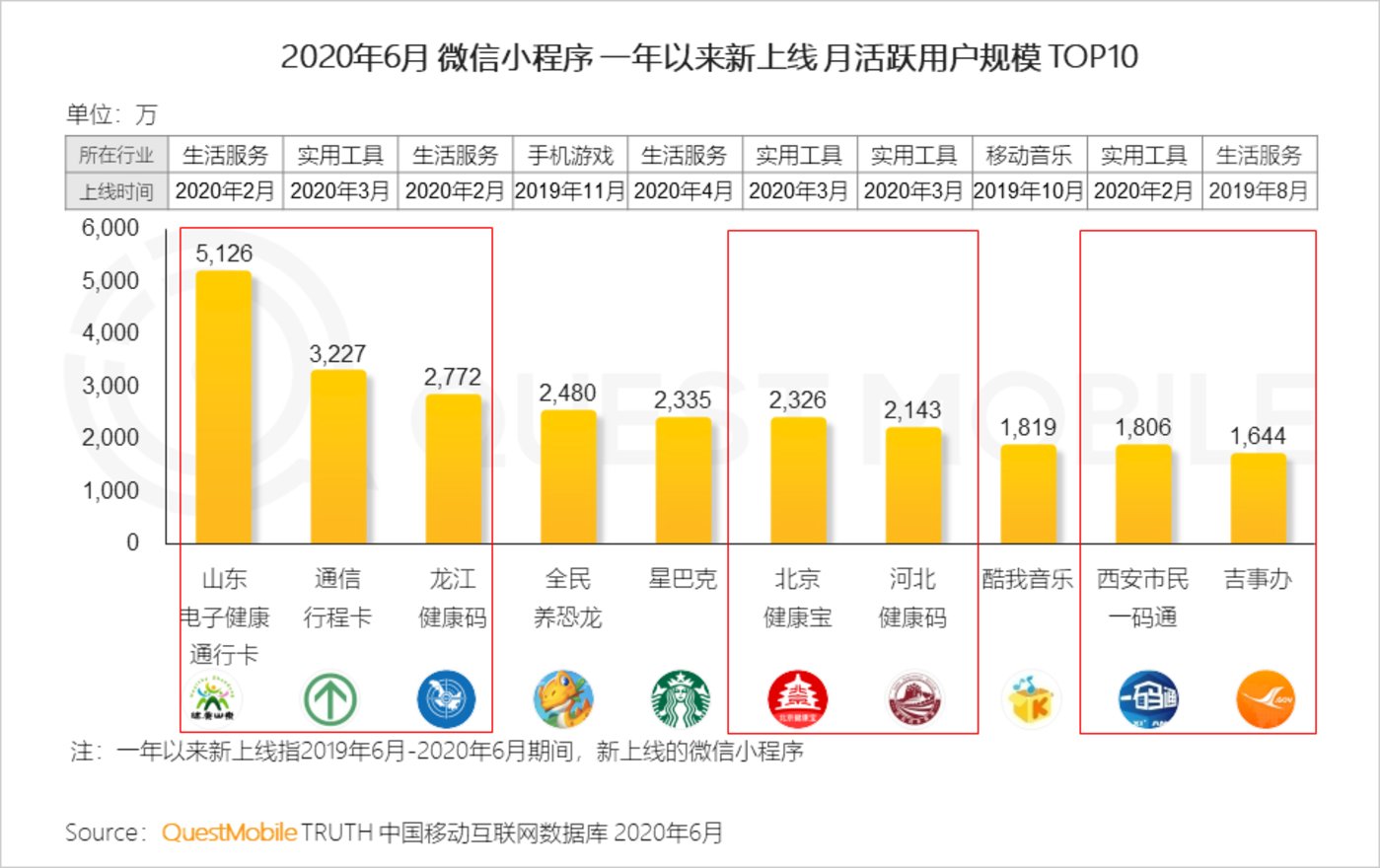 互联网巨头 加速布局支付业务