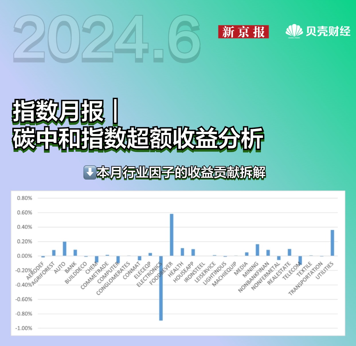 【ESG动态】天鹅股份（603029.SH）获华证指数ESG最新评级CC，行业排名第381